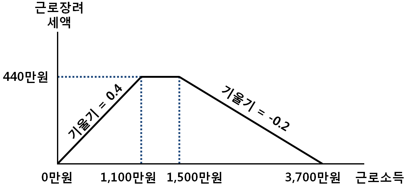 14번 문제의 그림